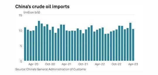واکنش ایران به ادعای رویترز درباره توقف فروش نفت ایران به چین | اَسرار تخفیف نفتی ایران به چین