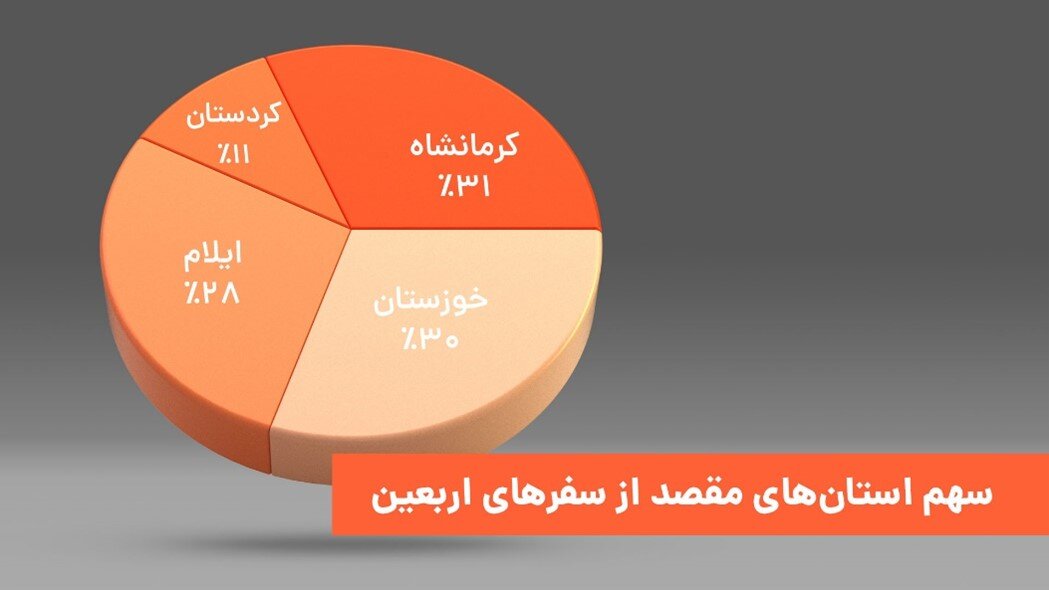 گزارش یکساله سرویس بینشهری تپسی و رشد 10 برابری خدمات