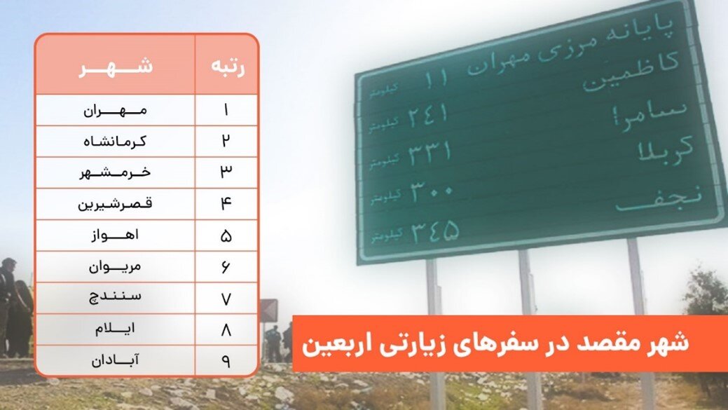 گزارش یکساله سرویس بینشهری تپسی و رشد 10 برابری خدمات