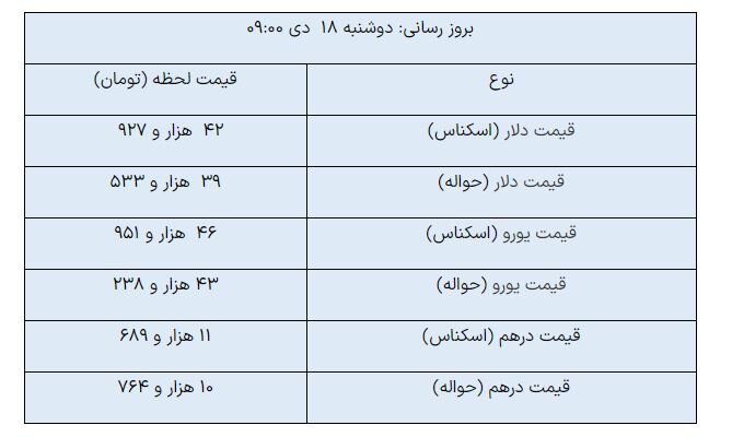 جدیدترین قیمت دلار حواله در مرکز مبادله+جدول