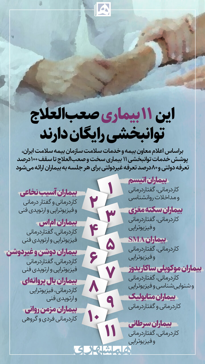 این ۱۱بیماری، توانبخشی رایگان دارند + اینفوگرافی
