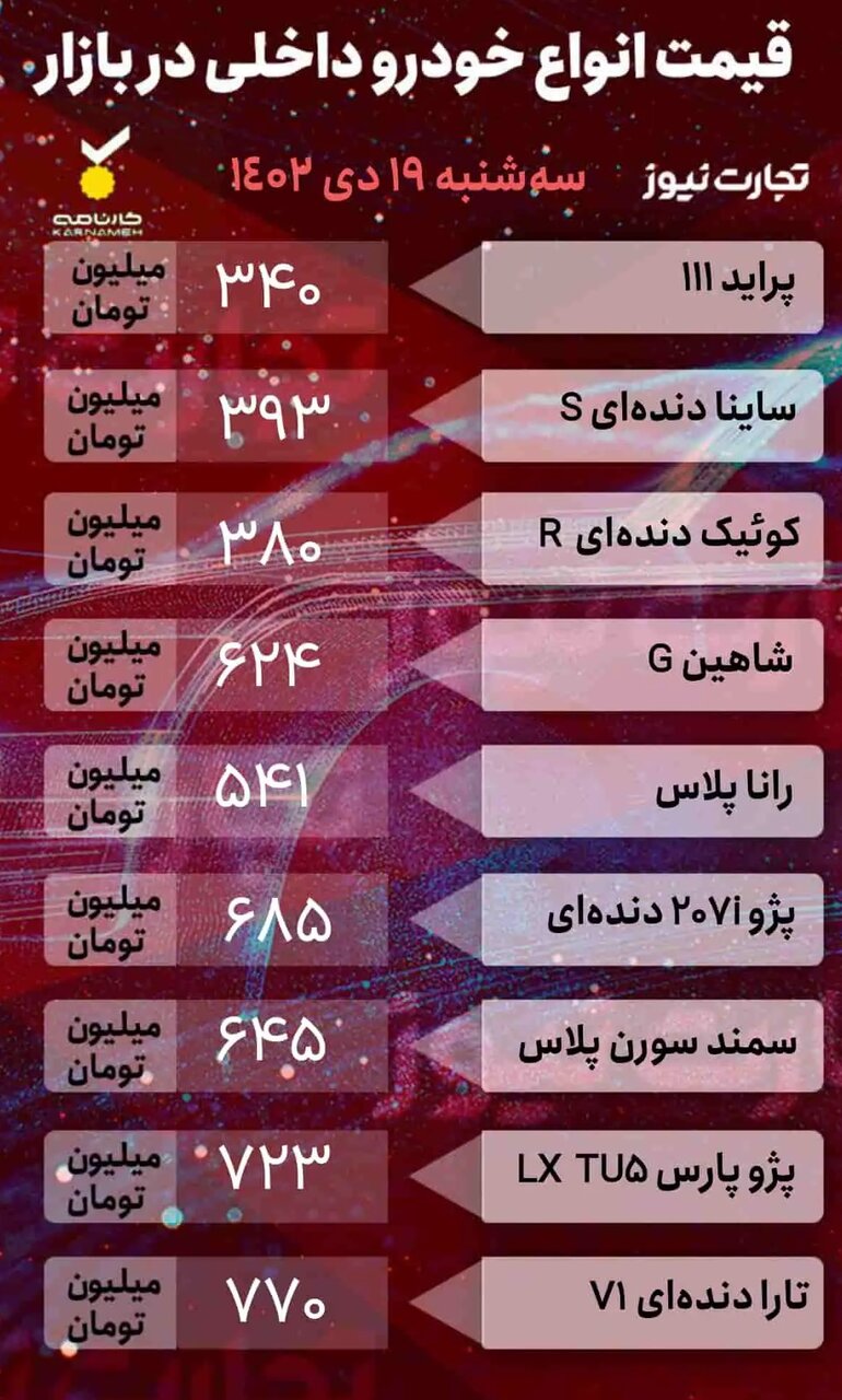 کوییک افت قیمت دیروز را جبران کرد | کاهش ۵ میلیون تومان سمند سورن پلاس+جدول قیمت ها