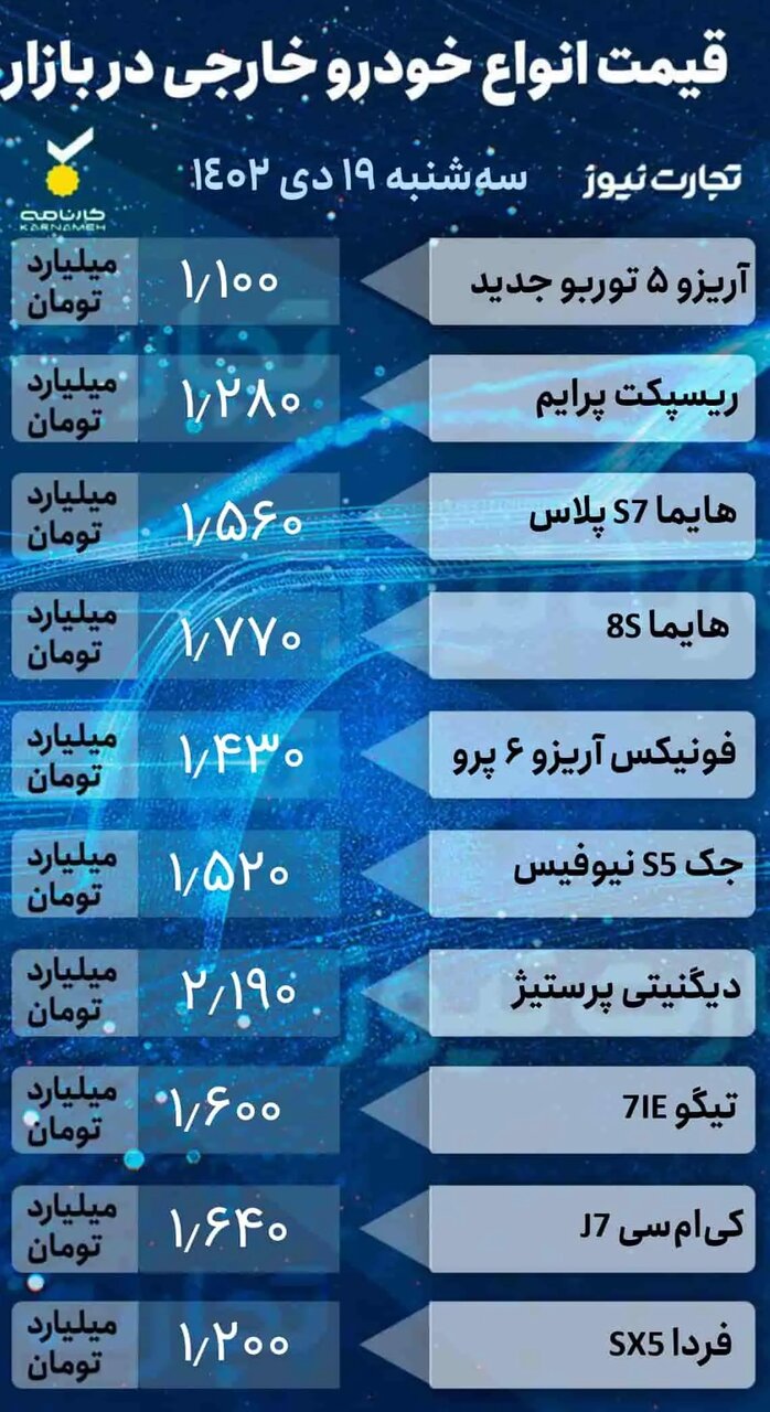 کوییک افت قیمت دیروز را جبران کرد | کاهش ۵ میلیون تومان سمند سورن پلاس+جدول قیمت ها