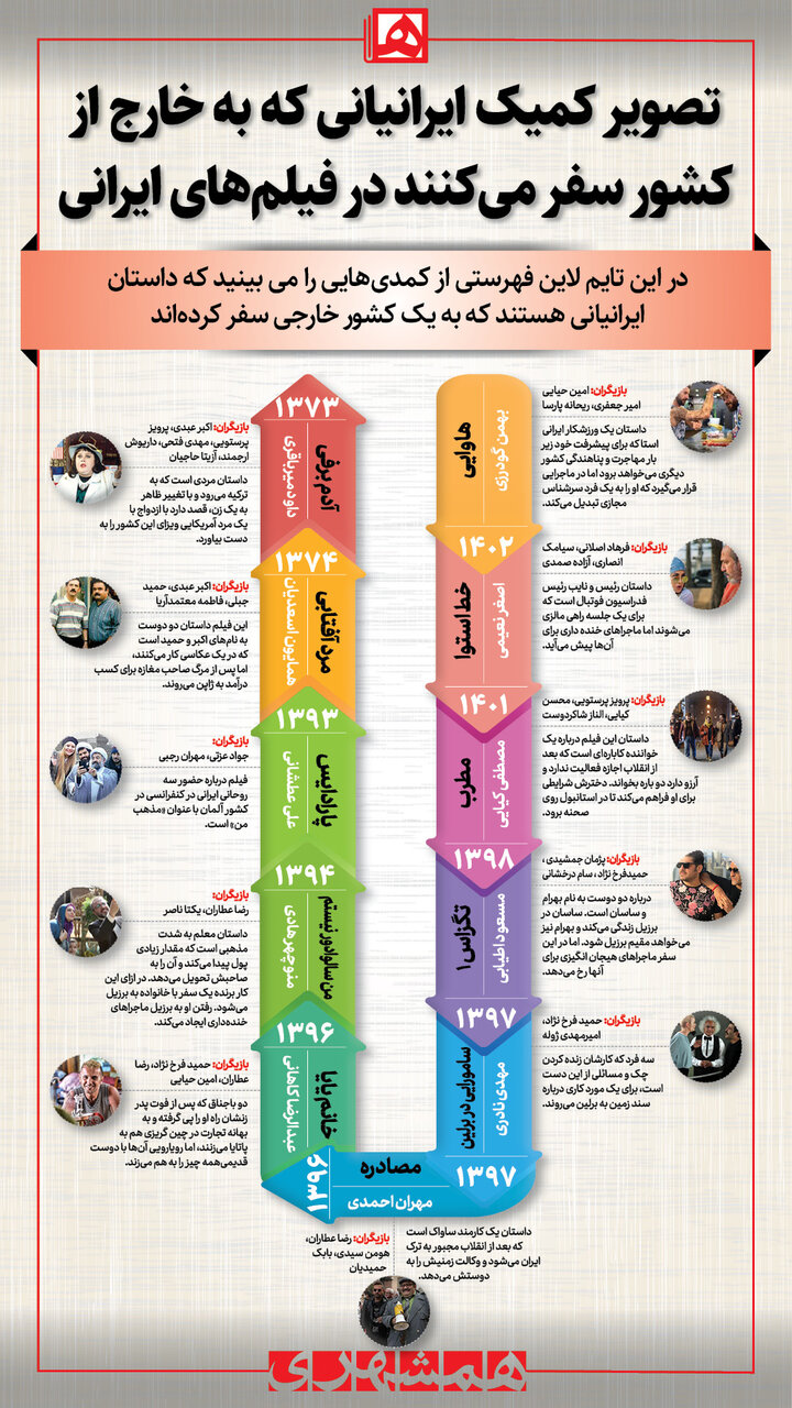 ایرونی ناموس منه یا بزن بریم عشق و حال | این فیلمها با موضوع مهاجرت شوخی کردند