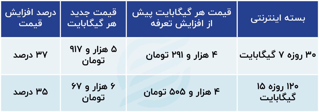 با قیمتهای جدید اینترنت، دیدن آنلاین یک مسابقه فوتبال چقدر آب میخورد؟