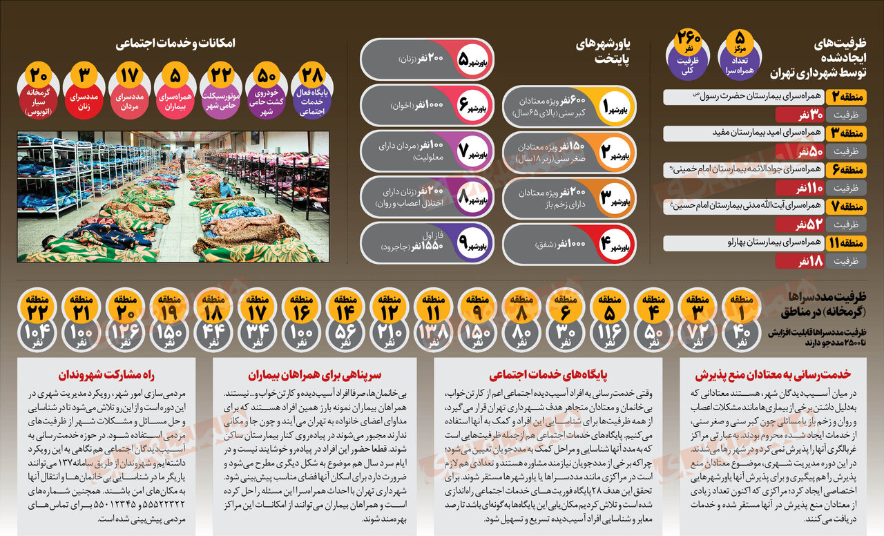 این شهر برای همه خانه گرمی دارد | تلاش برای پایان خیابان خوابی در تهران