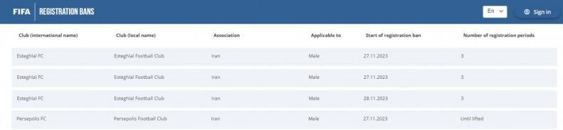 فوری | پنجره نقلوانتقالاتی استقلال و پرسپولیس بسته شد!