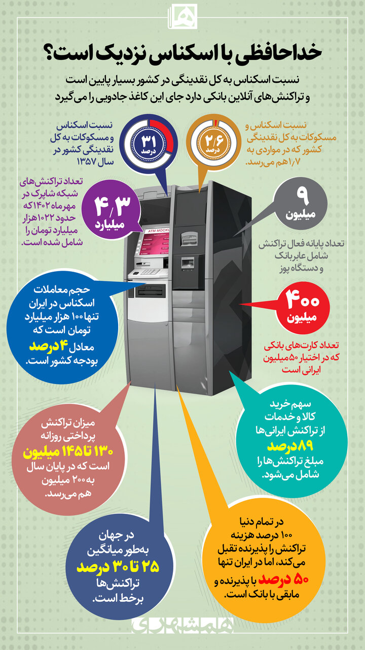 خداحافظی با پول کاغذی! | چه چیزی جای اسکناس را می گیرد؟