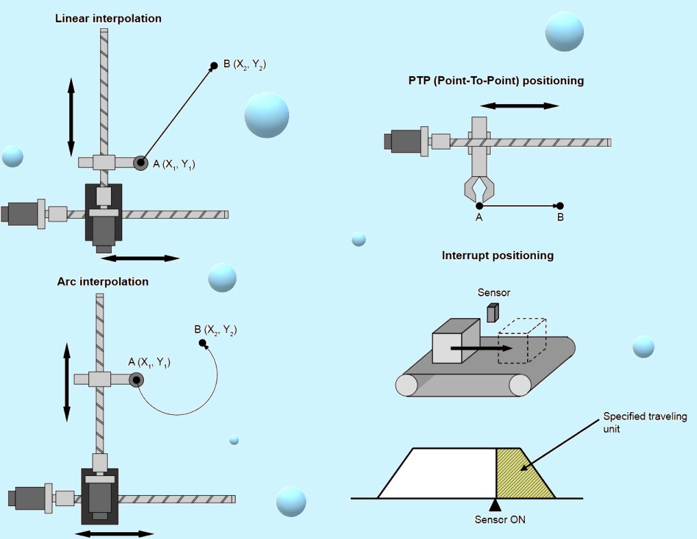 آموزش صفر تا صد اپلیکیشنهای موشن کنترل