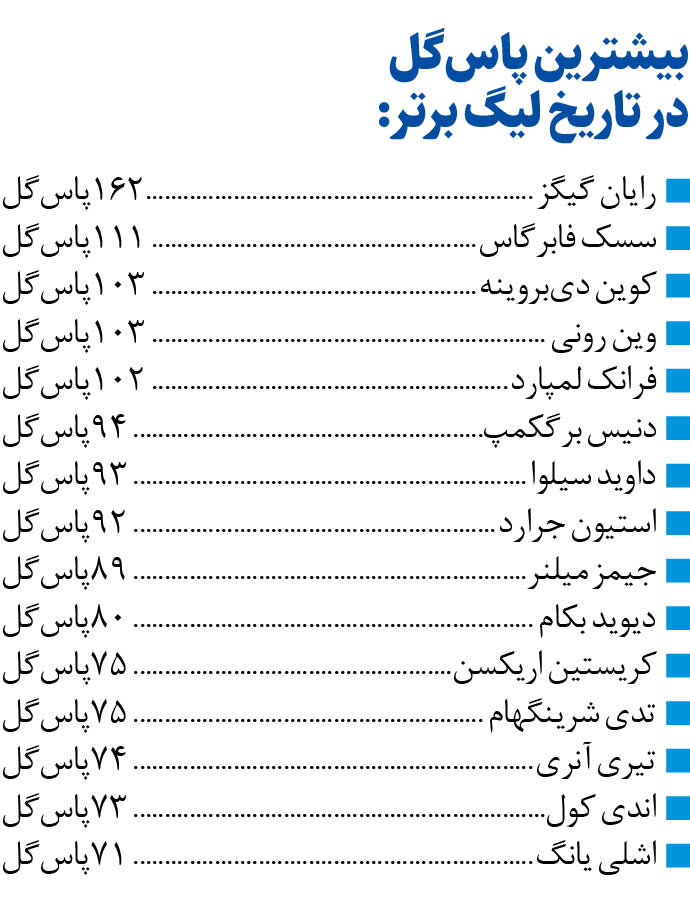 سلطان پاسگل برگشت | پایان شیرین دلتنگی ستاره فوتبال با کامبک لحظهآخری