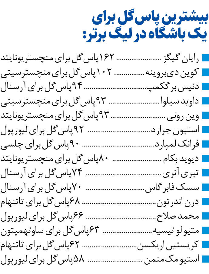 سلطان پاسگل برگشت | پایان شیرین دلتنگی ستاره فوتبال با کامبک لحظهآخری