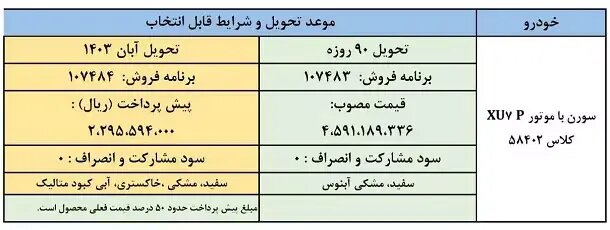 شرایط فروش فوری و پیش فروش سورن پلاس اعلام شد | کدام گروه از متقاضیان امکان ثبت نام دارند؟