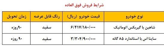 شرایط فروش فوری ۲ خودروی پرطرفدار سایپا ویژه مادران | قیمت و زمان تحویل