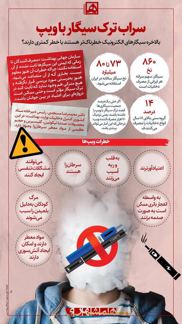 چرا سیگاریها برای ترک به ویپ رو میآورند؟ | تصویر