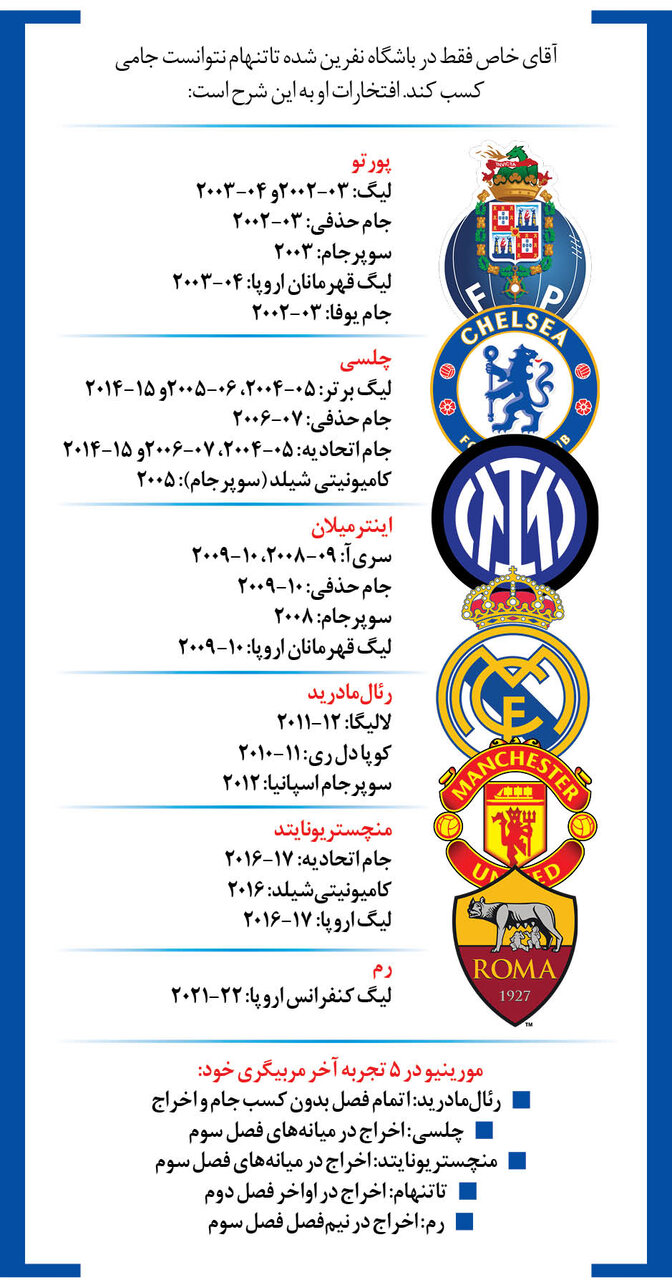صحبتهای فاش شده از رختکن تیم سردار آزمون | پایان معمولی آقای خاص فوتبال