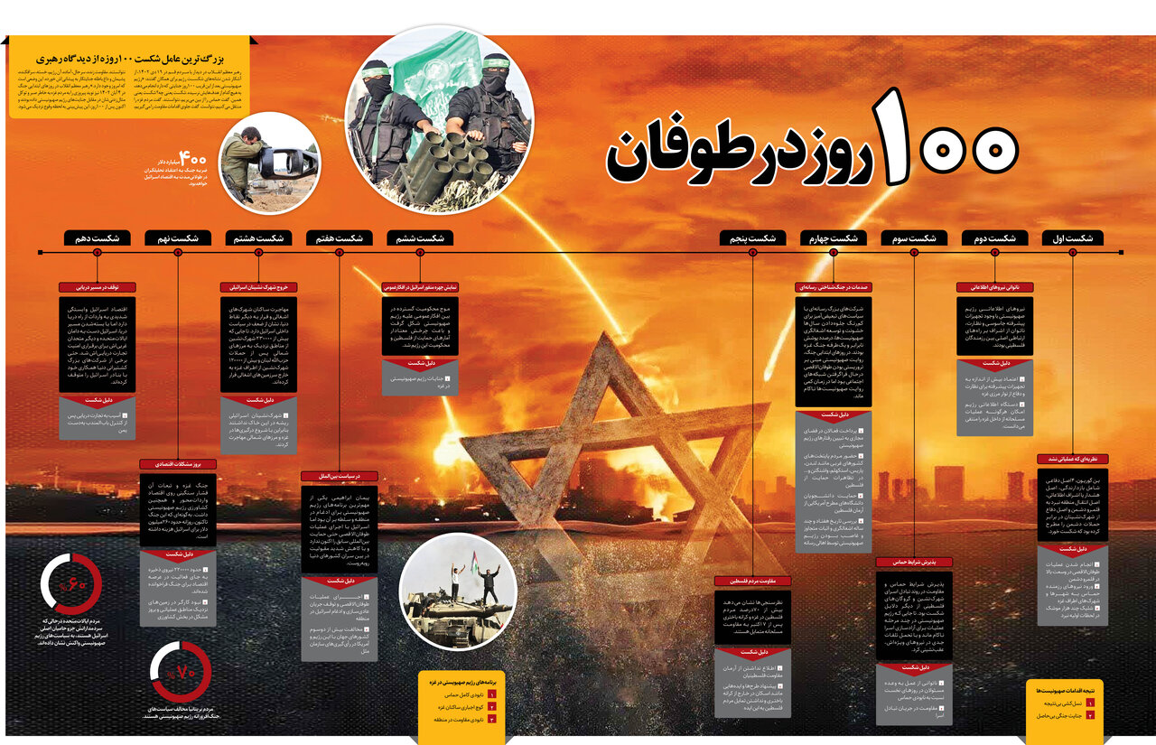 ۱۰۰ روز در طوفان+ اینفوگرافیک