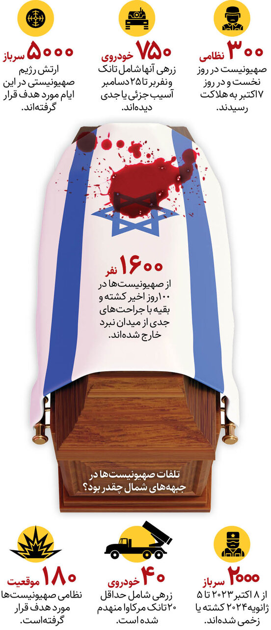 تلفات نظامی صهیونیستها در ۱۰۰روز + اینفوگرافیک