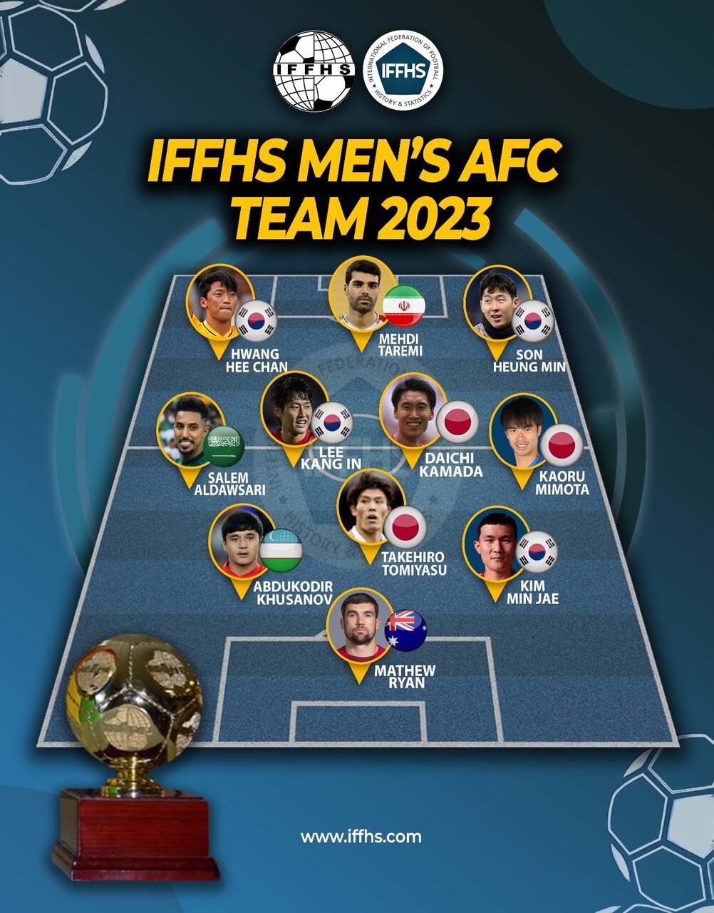 طارمی بهترین بازیکن سال ایران در آسیا شد