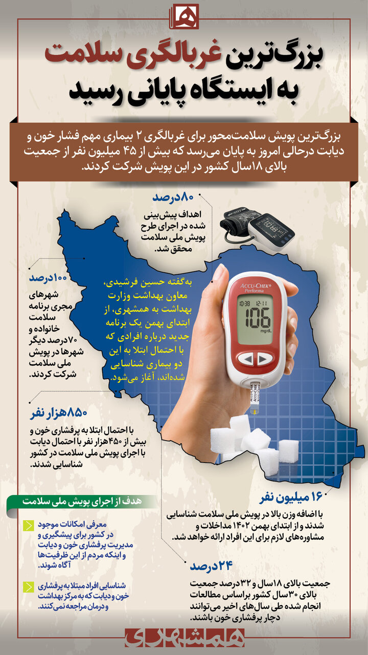 وزارت بهداشت از فردا سراغ این افراد میرود