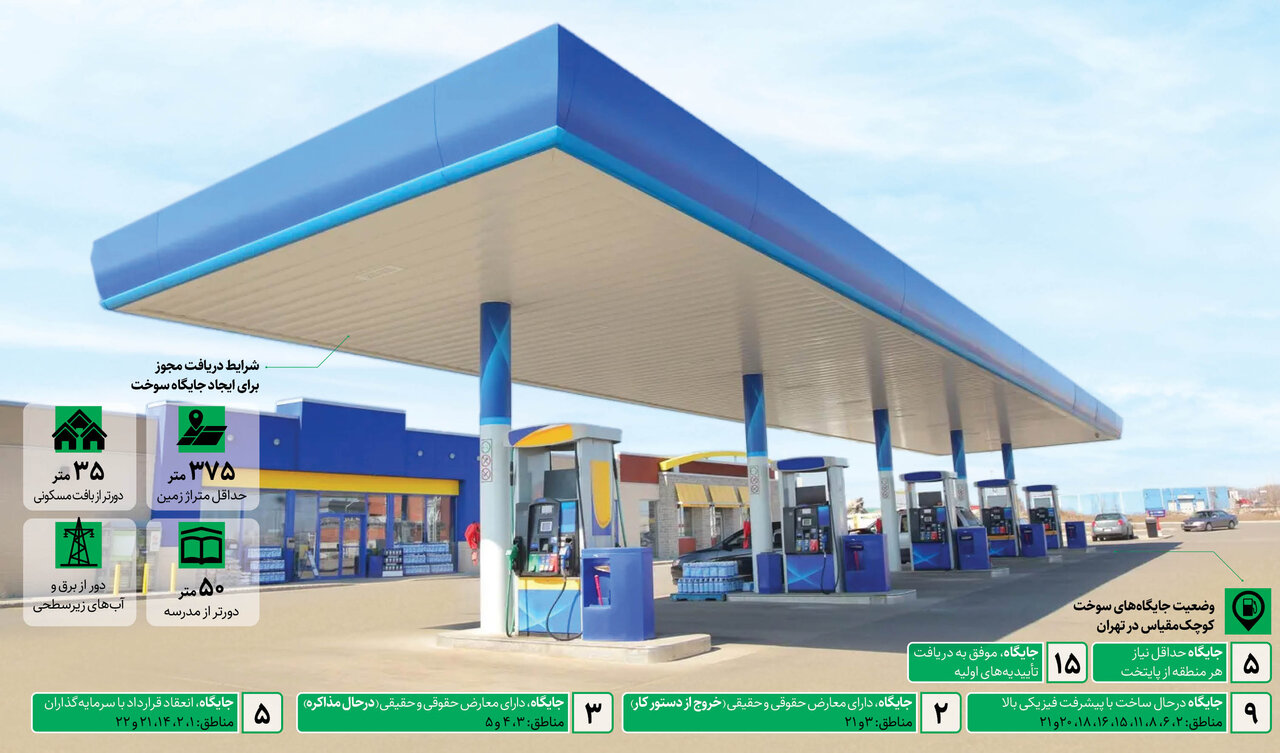 راهاندازی ۱۴ پمپ بنزین کوچک | نیاز تهران به ۱۱۰ جایگاه سوخت جدید