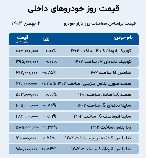 پراید گران شد؛ کوئیک، سمند، رانا،جک، ام وی ام و دیگنیتی چند شد؟ | جدول قیمت خودروهای داخلی و خارجی را ببینید