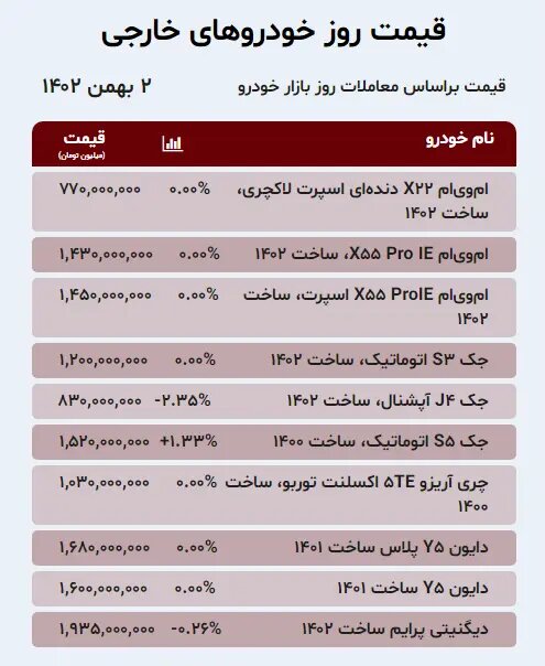 پراید گران شد؛ کوئیک، سمند، رانا،جک، ام وی ام و دیگنیتی چند شد؟ | جدول قیمت خودروهای داخلی و خارجی را ببینید