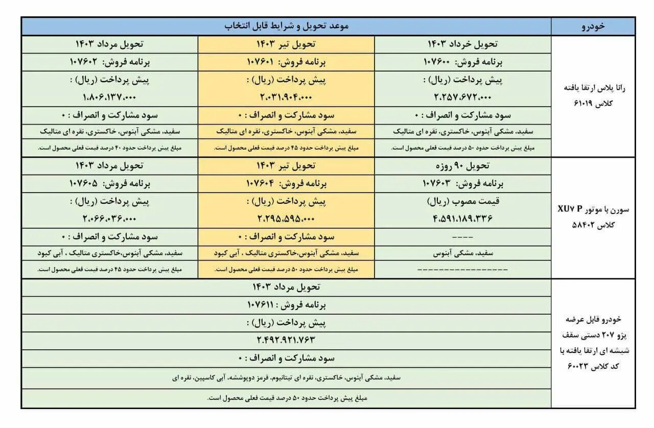 اعلام شرایط فروش ۳ محصول ایران خودرو ویژه بهمن | اسامی خودروها، قیمت و زمان تحویل