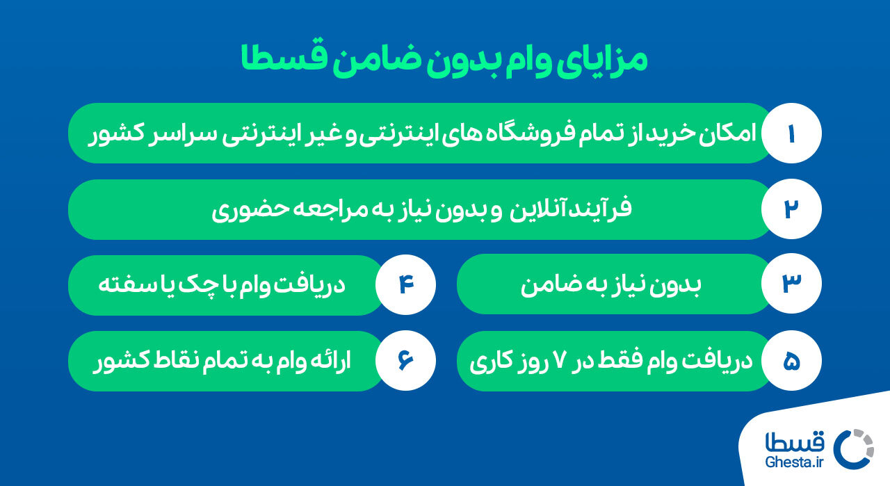 شرایط دریافت وام بدون ضامن