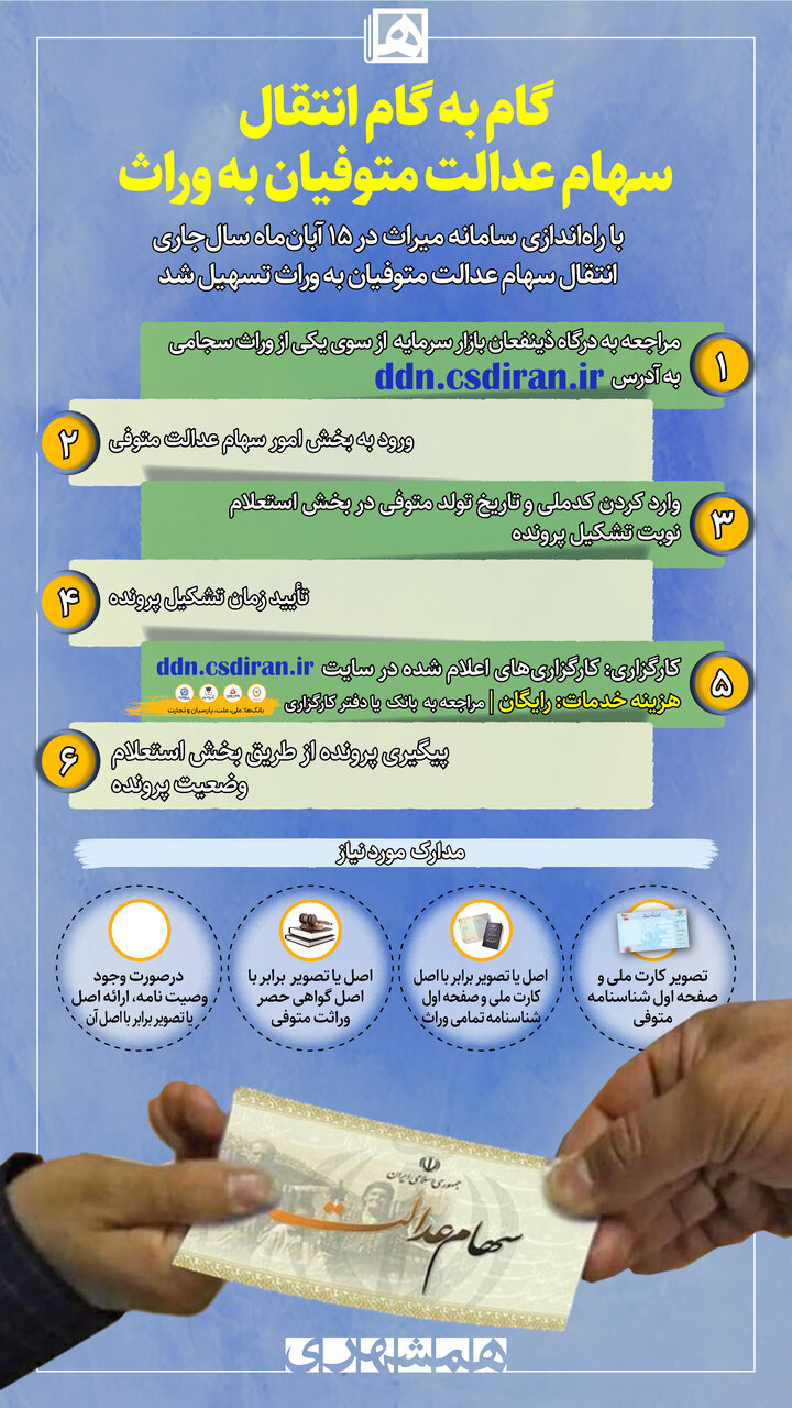 ببینید | گام به گام انتقال سهام متوفیان به وراث