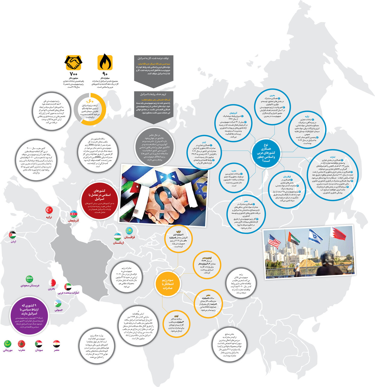 سوخت ماشین کشتار از کجا میآید؟