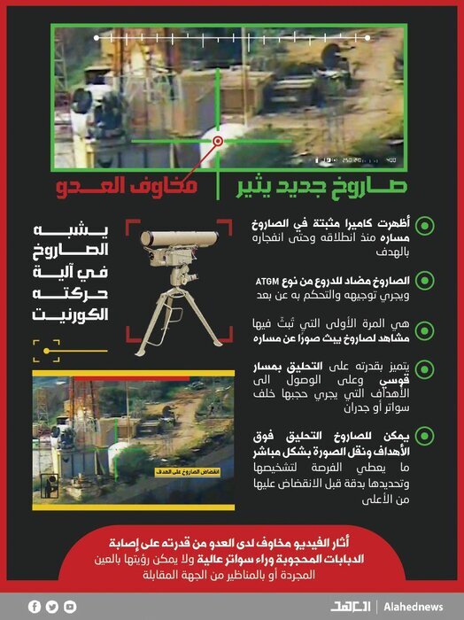 افشاگری المیادین؛ موشک جدید حزب الله که دیروز شلیک شد ایرانی است؟ + فیلم و  جزئیات
