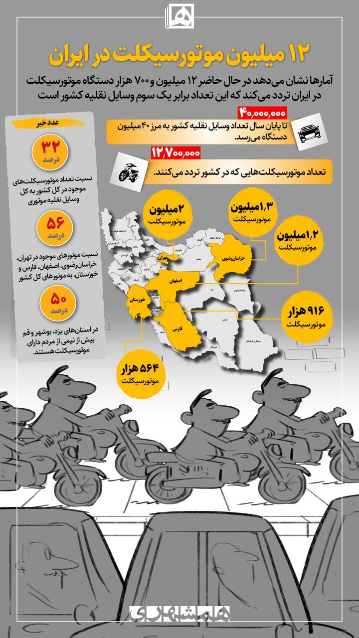 ببینید | افزایش قیمت خودرو مردم را موتورسوار کرد!