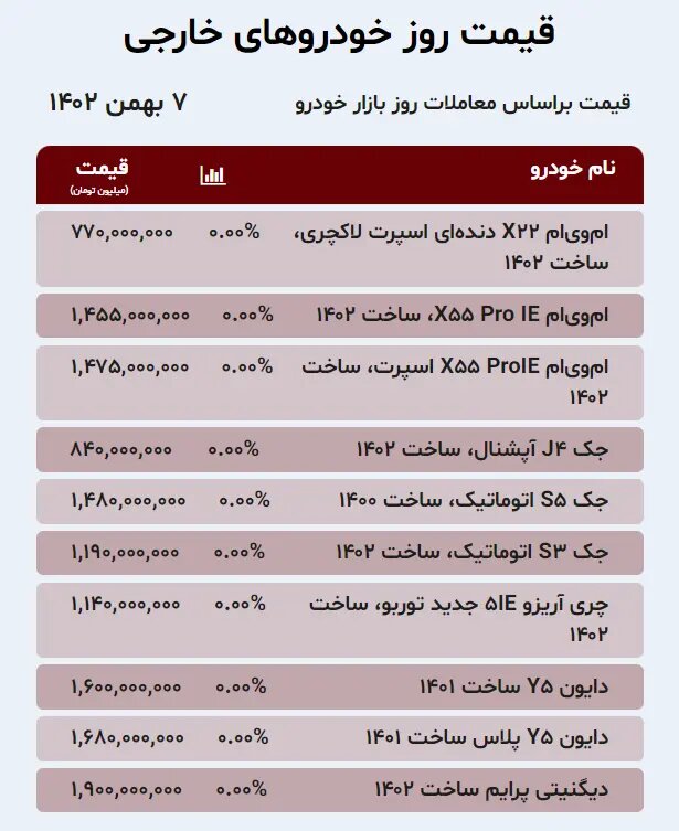 این خودرو پرطرفدار ایرانخودرو پرچمدار افزایش قیمت شد | جدول قیمت ها خودروهای داخلی و خارجی را ببینید