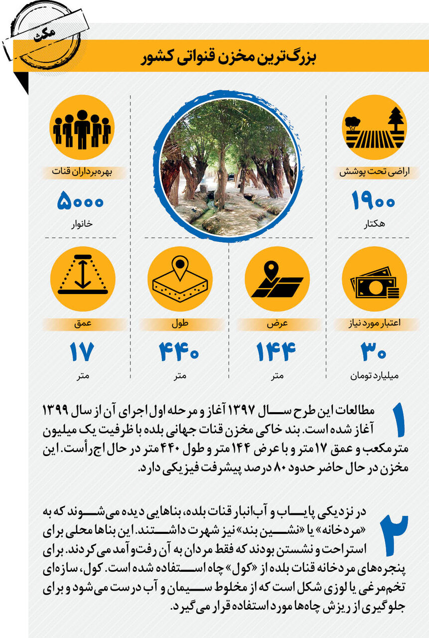 عصر جدید برای قنات دوران ساسانی | بزرگترین مخزن ذخیره آب شرق کشور اینجا ساخته می شود