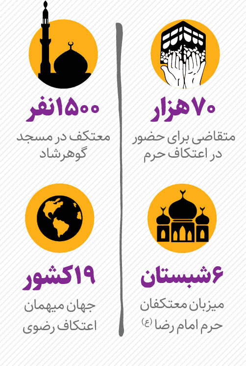 ۱۳۰۰جوان در مسجد گوهرشاد معتکف شدند