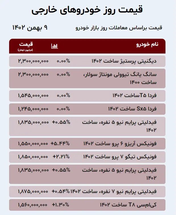 پسلرزههای ارزی در بازار خودرو؛ ۲۰۶، تارا،دنا، دیگنیتی و جک چند شد؟ | جدول قیمت ها