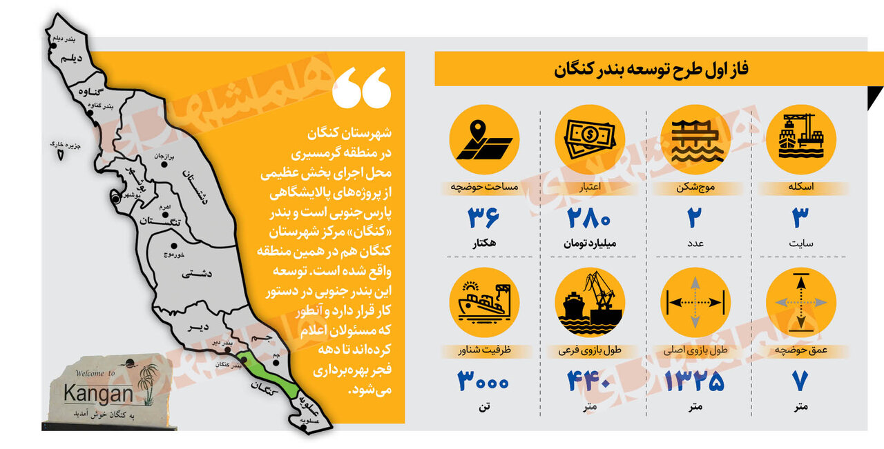 مستقیم عربستان، از بندرکنگان