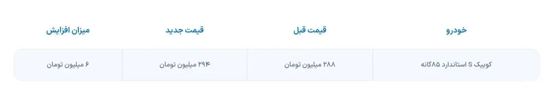 قیمت جدید کوییک اعلام شد | فراخوان تکمیل وجه برای متقاضیان و زمان تحویل