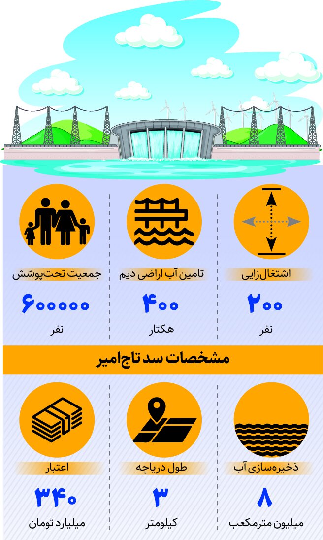 آبگیری یک سد بعد از 12سال | آبرسانی به 600 هزار نفر