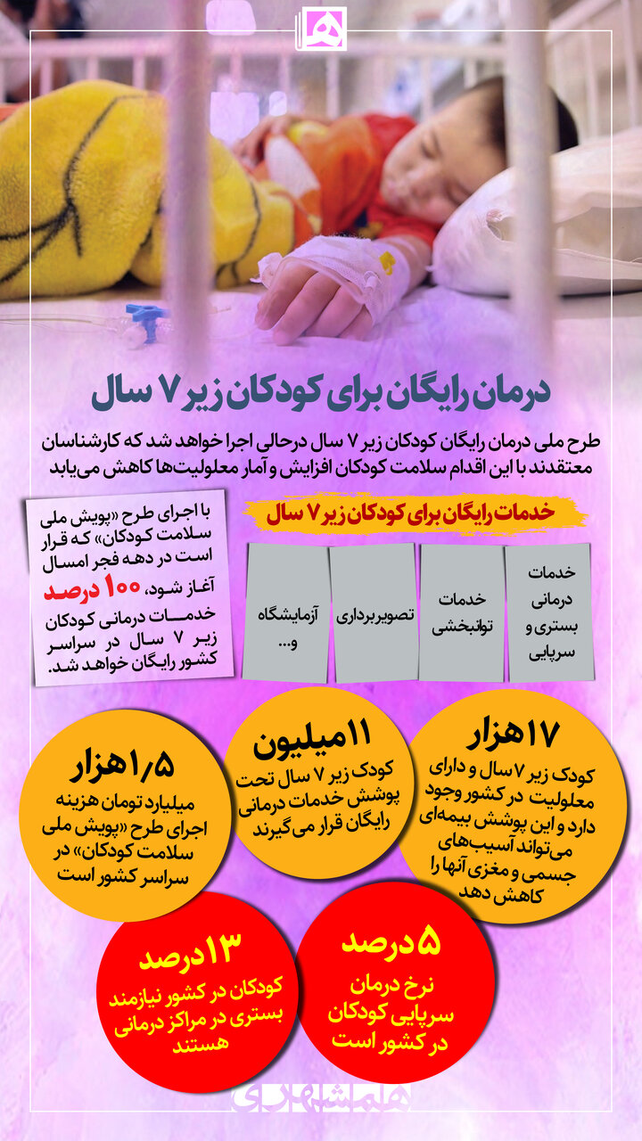 کدام کودکان رایگان درمان میشوند؟