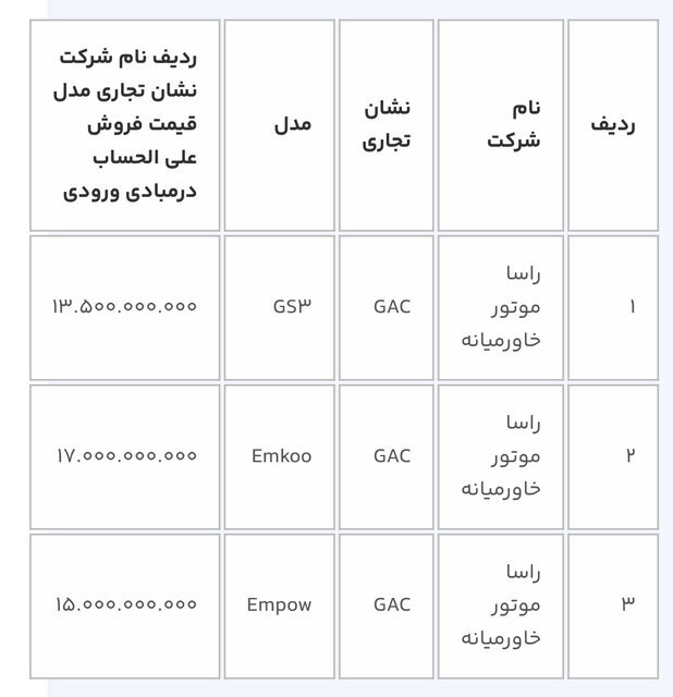 ثبت‌نام خودروهای وارداتی برای متقاضیان جدید از ١٦ بهمن + جزئیات | از فردا حساب خود را وکالتی کنید