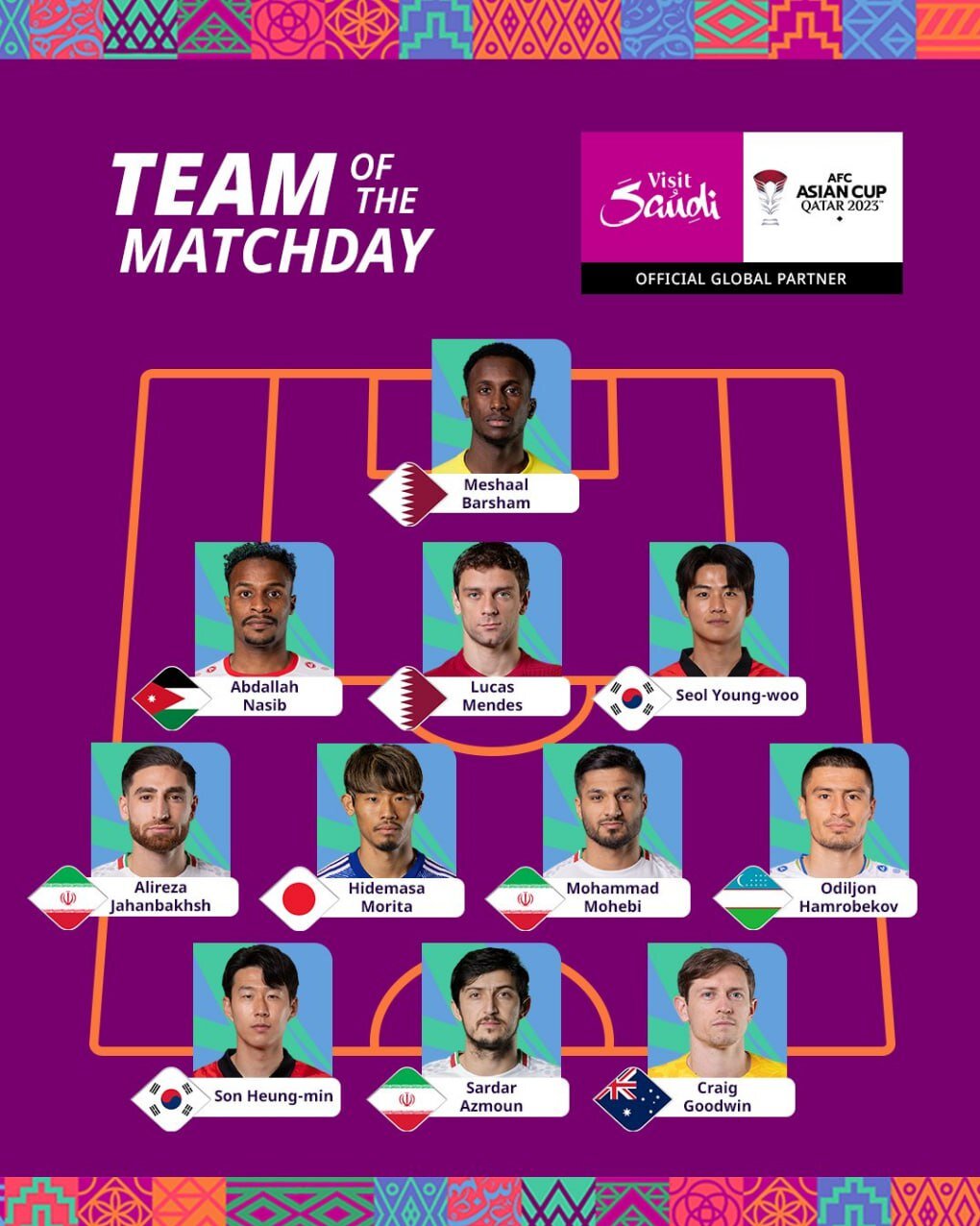 بیشترین سهم تیم منتخب یک چهارم نهایی جام در اختیار شاگردان قلعه نویی