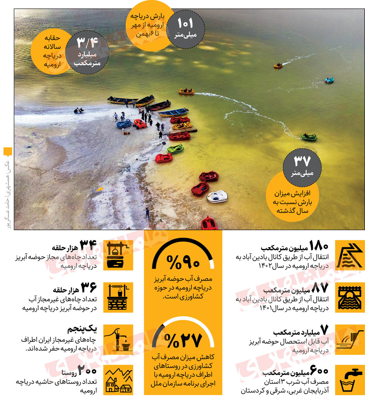 ژاپن برای نجات دریچه ارومیه به کمک ایران آمد ؛ دریاچه ارومیه احیا می‌شود؟