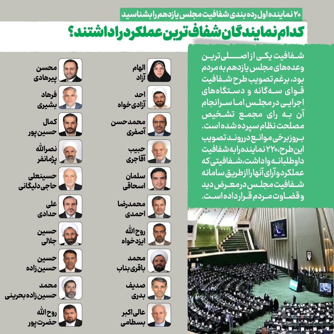 کدام نمایندگان شفافترین عملکرد را دارند؟ | عکس و اسامی ۲۰نماینده شفاف | فقط یک زن در لیست هست