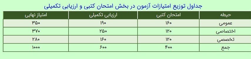 فراخوان جدید استخدام معلم در آموزش و پرورش ؛ ثبتنام امروز شروع میشود