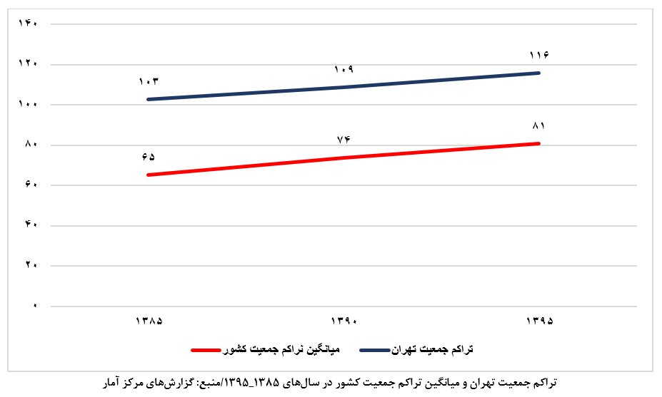 راهکار مهار افزایش قیمت زمین در مراکز استانها چیست؟