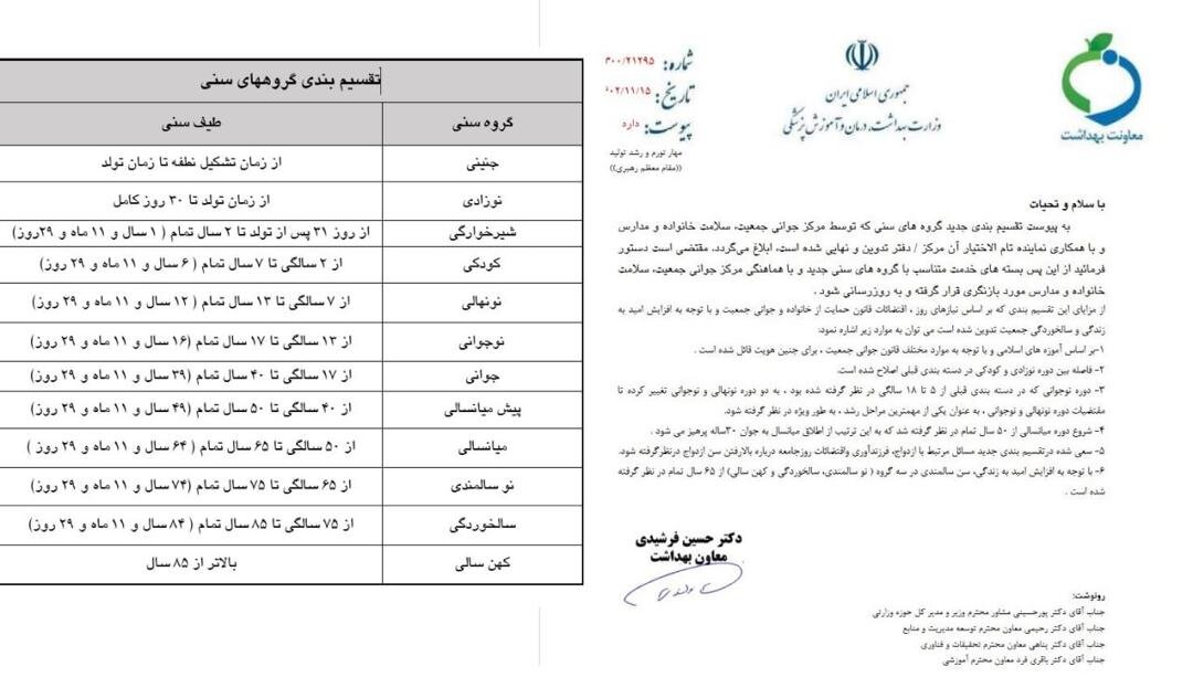 جدول عجیب از تقسیم بندی جدید گروههای سنی | وقتی قرار است دیرتر پیر شویم