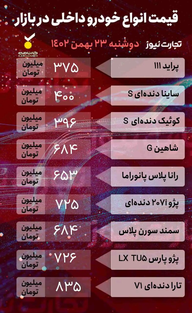 قیمت خودروهای داخلی و خارجی در بازار | کوئیک، شاهین، تارا، آریزو، ریسپکت و هایما چند شد؟