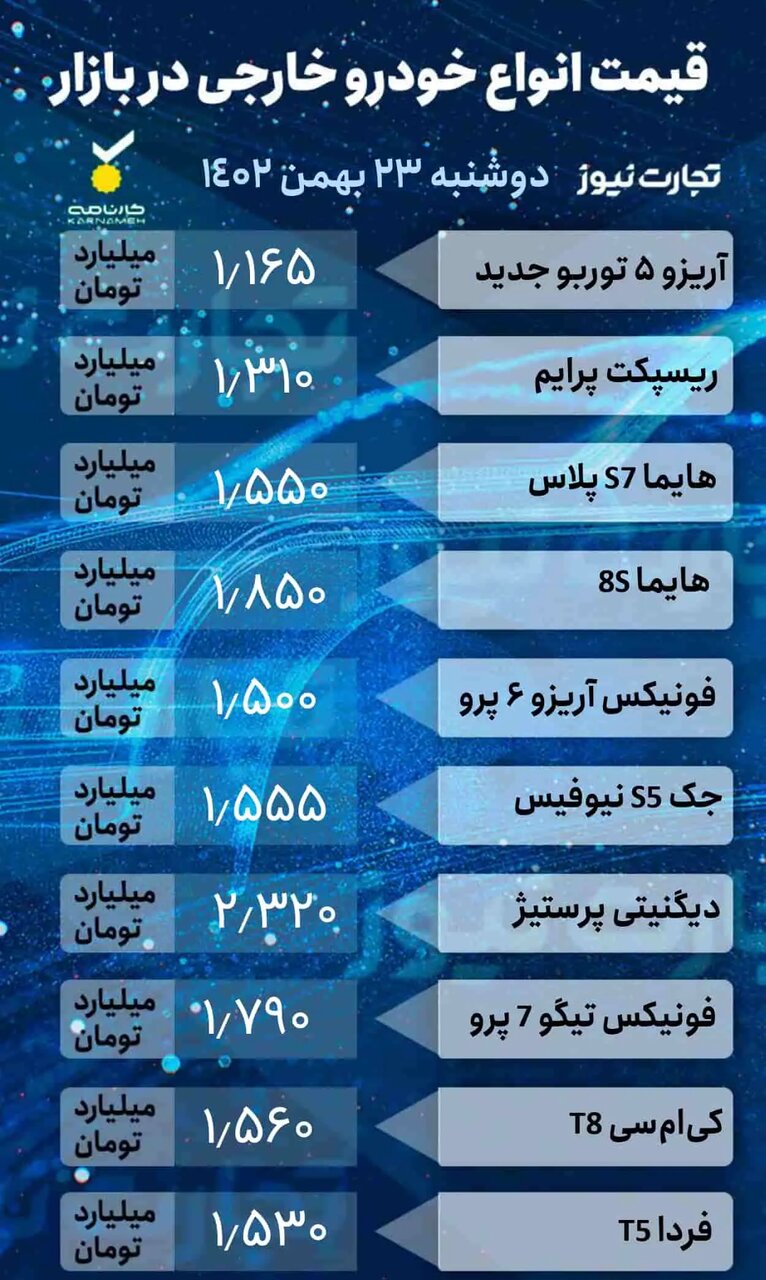 قیمت خودروهای داخلی و خارجی در بازار | کوئیک، شاهین، تارا، آریزو، ریسپکت و هایما چند شد؟