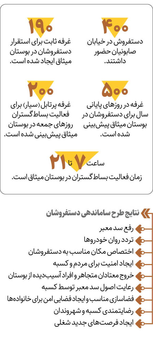 این خیابان دیگر دستفروش ندارد | ۴۰۰ دستفروش لوازم خانگی به کجا رفتند؟